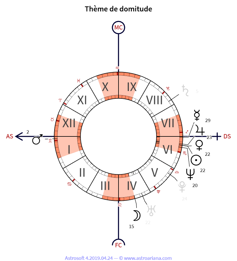 Thème de naissance pour Dominique Voynet — Thème de domitude — AstroAriana